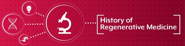 History of Regenerative Medicine Graphic